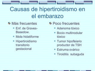 Causas de hipertiroidismo en el embarazo Más frecuentes Enf. de Graves-Basedow. Mola hidatiforme Hipertiroidismo transitorio gestacional Poco frecuentes Adenoma tóxico Bocio multinodular tóxico Tumor hipofisiario productor de TSH Estruma ovárico Tiroiditis  subaguda 