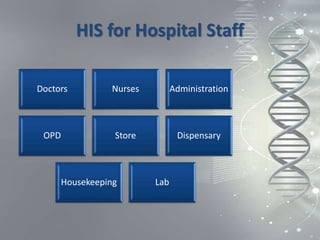 HIS for Hospital Staff
Doctors Nurses Administration
OPD Store Dispensary
Housekeeping Lab
 