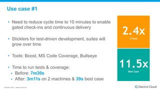 © Electric Cloud | electric-cloud.com
Use case #1
• Need to reduce cycle time to 10 minutes to enable
gated check-ins and continuous delivery
• Sticklers for test-driven development, suites will
grow over time
• Tools: Boost, MS Code Coverage, Bullseye
• Time to run tests & coverage:
 Before: 7m30s
 After: 3m11s on 2 machines & 39s best case
2.4x2 Hosts
11.5xBest Case
 