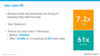 © Electric Cloud | electric-cloud.com
Use case #2
• Browser tests not previously run during CI
because they take too long
• Tool: Selenium
• Time to run test suite (~100 tests):
 Before: 27m30s
 After: 3m49s on 2 machines & 27s best case
7.2x2 Hosts
61xBest Case
 