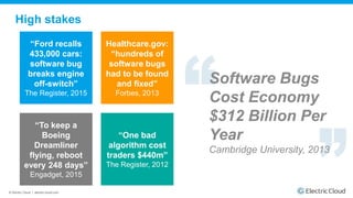 © Electric Cloud | electric-cloud.com
High stakes
“Ford recalls
433,000 cars:
software bug
breaks engine
off-switch”
The Register, 2015
“To keep a
Boeing
Dreamliner
flying, reboot
every 248 days”
Engadget, 2015
Healthcare.gov:
“hundreds of
software bugs
had to be found
and fixed”
Forbes, 2013
“One bad
algorithm cost
traders $440m”
The Register, 2012
Software Bugs
Cost Economy
$312 Billion Per
Year
Cambridge University, 2013
 