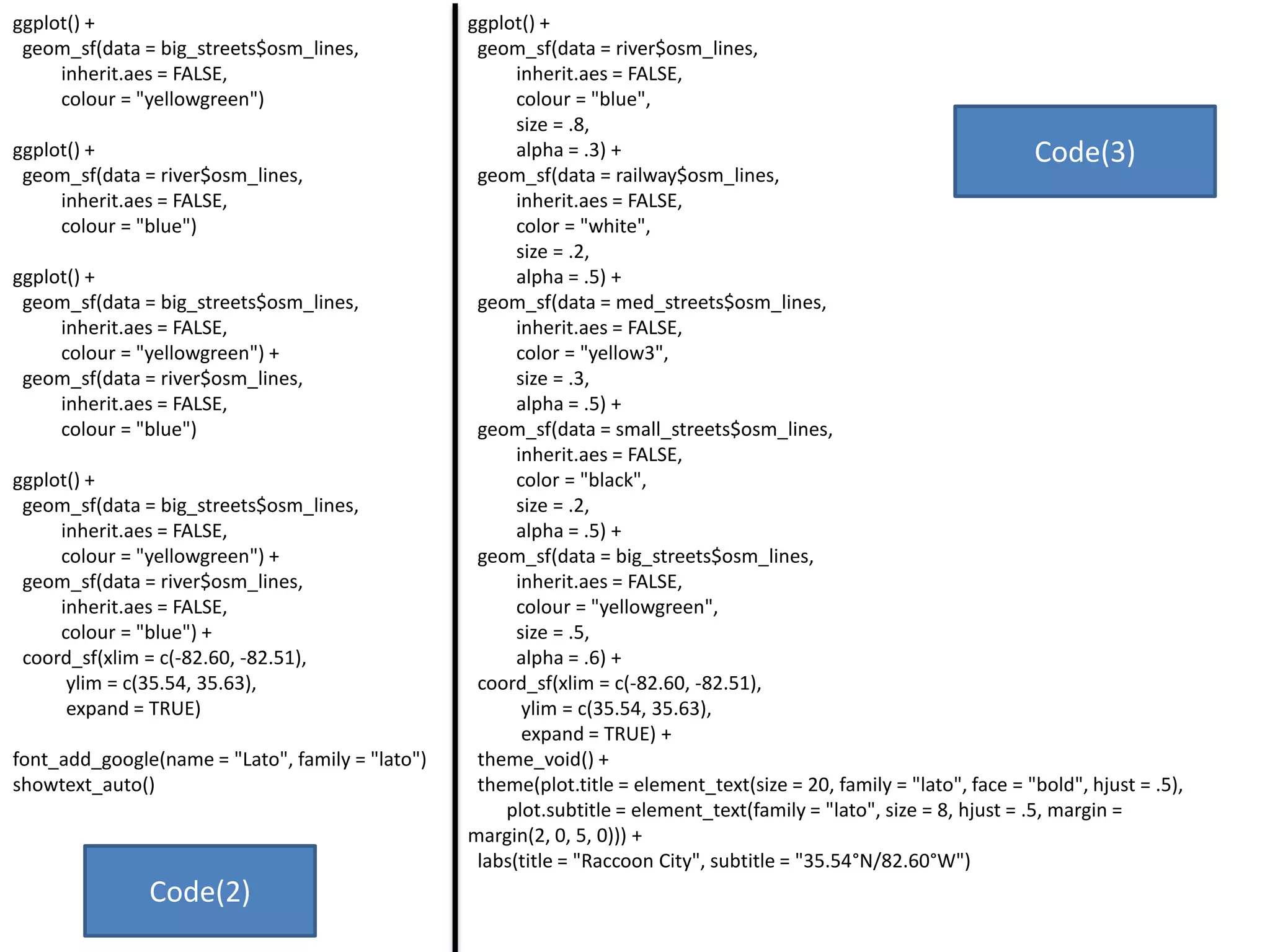 ggplot() +
geom_sf(data = big_streets$osm_lines,
inherit.aes = FALSE,
colour = "yellowgreen")
ggplot() +
geom_sf(data = river$osm_lines,
inherit.aes = FALSE,
colour = "blue")
ggplot() +
geom_sf(data = big_streets$osm_lines,
inherit.aes = FALSE,
colour = "yellowgreen") +
geom_sf(data = river$osm_lines,
inherit.aes = FALSE,
colour = "blue")
ggplot() +
geom_sf(data = big_streets$osm_lines,
inherit.aes = FALSE,
colour = "yellowgreen") +
geom_sf(data = river$osm_lines,
inherit.aes = FALSE,
colour = "blue") +
coord_sf(xlim = c(-82.60, -82.51),
ylim = c(35.54, 35.63),
expand = TRUE)
font_add_google(name = "Lato", family = "lato")
showtext_auto()
ggplot() +
geom_sf(data = river$osm_lines,
inherit.aes = FALSE,
colour = "blue",
size = .8,
alpha = .3) +
geom_sf(data = railway$osm_lines,
inherit.aes = FALSE,
color = "white",
size = .2,
alpha = .5) +
geom_sf(data = med_streets$osm_lines,
inherit.aes = FALSE,
color = "yellow3",
size = .3,
alpha = .5) +
geom_sf(data = small_streets$osm_lines,
inherit.aes = FALSE,
color = "black",
size = .2,
alpha = .5) +
geom_sf(data = big_streets$osm_lines,
inherit.aes = FALSE,
colour = "yellowgreen",
size = .5,
alpha = .6) +
coord_sf(xlim = c(-82.60, -82.51),
ylim = c(35.54, 35.63),
expand = TRUE) +
theme_void() +
theme(plot.title = element_text(size = 20, family = "lato", face = "bold", hjust = .5),
plot.subtitle = element_text(family = "lato", size = 8, hjust = .5, margin =
margin(2, 0, 5, 0))) +
labs(title = "Raccoon City", subtitle = "35.54°N/82.60°W")
Code(2)
Code(3)
 