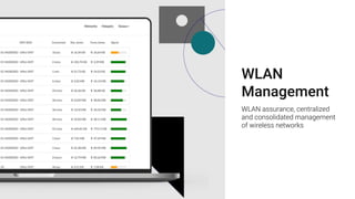 WLAN
Management
WLAN assurance, centralized
and consolidated management
of wireless networks
 
