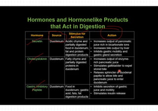 Tan, B. - 12 - Digestive System.pdffffff