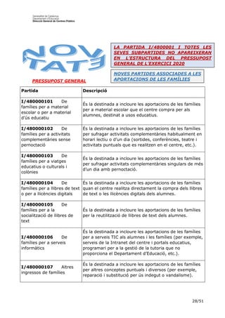 28/51
PRESSUPOST GENERAL
Partida Descripció
I/480000101 De
famílies per a material
escolar o per a material
d’ús educatiu
És la destinada a incloure les aportacions de les famílies
per a material escolar que el centre compra per als
alumnes, destinat a usos educatius.
I/480000102 De
famílies per a activitats
complementàries sense
pernoctació
És la destinada a incloure les aportacions de les famílies
per sufragar activitats complementàries habitualment en
horari lectiu o d’un dia (sortides, conferències, teatre i
activitats puntuals que es realitzen en el centre, etc.).
I/480000103 De
famílies per a viatges
educatius o culturals i
colònies
És la destinada a incloure les aportacions de les famílies
per sufragar activitats complementàries singulars de més
d’un dia amb pernoctació.
I/480000104 De
famílies per a llibres de text
o per a llicències digitals
És la destinada a incloure les aportacions de les famílies
quan el centre realitza directament la compra dels llibres
de text o les llicències digitals dels alumnes.
I/480000105 De
famílies per a la
socialització de llibres de
text
És la destinada a incloure les aportacions de les famílies
per la reutilització de llibres de text dels alumnes.
I/480000106 De
famílies per a serveis
informàtics
És la destinada a incloure les aportacions de les famílies
per a serveis TIC als alumnes i les famílies (per exemple,
serveis de la Intranet del centre i portals educatius,
programari per a la gestió de la tutoria que no
proporciona el Departament d’Educació, etc.).
I/480000107 Altres
ingressos de famílies
És la destinada a incloure les aportacions de les famílies
per altres conceptes puntuals i diversos (per exemple,
reparació i substitució per ús indegut o vandalisme).
NOVES PARTIDES ASSOCIADES A LES
APORTACIONS DE LES FAMÍLIES
LA PARTIDA I/4800001 I TOTES LES
SEVES SUBPARTIDES NO APAREIXERAN
EN L’ESTRUCTURA DEL PRESSUPOST
GENERAL DE L’EXERCICI 2020
 