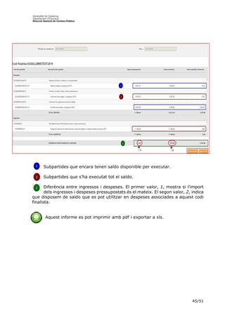 45/51
Subpartides que encara tenen saldo disponible per executar.
Subpartides que s’ha executat tot el saldo.
Diferència entre ingressos i despeses. El primer valor, 1, mostra si l’import
dels ingressos i despeses pressupostats és el mateix. El segon valor, 2, indica
que disposem de saldo que es pot utilitzar en despeses associades a aquest codi
finalista.
Aquest informe es pot imprimir amb pdf i exportar a xls.
1 2
 