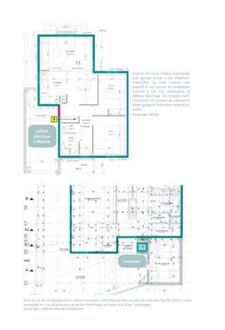 11 11| 1110Des étapes clefs: de la commande à la préparation du chantier
L’étanchéité à l'air des bâtiments
lOrs d’une rénOvatIOn
Ou d’une extensIOn?
Il faut prendre le temps de regarder les
modifications sur le plan d’étanchéité
à l’air que ces actions de rénovation ou
d’extension impliquent. Par exemple si le
souhait est d’aménager des combles perdus
dansunemaisonindividuelle,lepland’étan-
chéité à l’air situé auparavant au niveau du
plafond isolé, va être déplacé en rampant
sous toiture. De nouvelles jonctions sont
alors à mettre en œuvre entre la toiture
et les parois verticales afin de conserver la
continuité de l’étanchéité à l’air.
Source plan: Arc’A3
Dans le cas d’une maison individuelle
avec garage accolé, il est important
d’identifier ce local comme non
chauffé et de l’exclure de l’enveloppe
étanche à l’air. Par conséquent, le
tableau électrique est disposé dans
l’habitation et la porte de séparation
entre garage et habitation étanche et
isolée.
Source plan: Arc’A3
Dans le cas de cet équipement scolaire, l’ascenseur a été disposé dans un sas hors volume chauffé. Ainsi, il reste
accessible et n’occasionne plus de pertes thermiques et fuites d’air dans l’enveloppe.
Source plan: Linéa Architecture et Urbanisme
coffret
électrique
à déplacer
ascenseur
 
