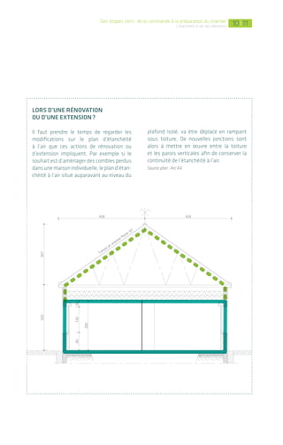 11 11| 1110Des étapes clefs: de la commande à la préparation du chantier
L’étanchéité à l'air des bâtiments
lOrs d’une rénOvatIOn
Ou d’une extensIOn?
Il faut prendre le temps de regarder les
modifications sur le plan d’étanchéité
à l’air que ces actions de rénovation ou
d’extension impliquent. Par exemple si le
souhait est d’aménager des combles perdus
dansunemaisonindividuelle,lepland’étan-
chéité à l’air situé auparavant au niveau du
plafond isolé, va être déplacé en rampant
sous toiture. De nouvelles jonctions sont
alors à mettre en œuvre entre la toiture
et les parois verticales afin de conserver la
continuité de l’étanchéité à l’air.
Source plan: Arc’A3
Dans le cas d’une maison individuelle
avec garage accolé, il est important
d’identifier ce local comme non
chauffé et de l’exclure de l’enveloppe
étanche à l’air. Par conséquent, le
tableau électrique est disposé dans
l’habitation et la porte de séparation
entre garage et habitation étanche et
isolée.
Source plan: Arc’A3
Dans le cas de cet équipement scolaire, l’ascenseur a été disposé dans un sas hors volume chauffé. Ainsi, il reste
accessible et n’occasionne plus de pertes thermiques et fuites d’air dans l’enveloppe.
Source plan: Linéa Architecture et Urbanisme
coffret
électrique
à déplacer
ascenseur
 