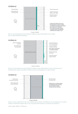 bOIs
charpente
Que l’isolation soit placée sous rampant ou en
plafond (combles aménagés ou pas), le plan
d’étanchéité à l’air sera généralement réalisé
par une membrane pare ou frein-vapeur*
(positionnée côté chaud de l’isolant).
De nouveau, un espace devra être aménagé
pour le passage des fluides s’apparentant
davantage par ses dimensions à un plénum
plutôt qu’un vide technique, compte tenu du
type d’appareillage: spots encastrés, conduits
de ventilation, etc. (cf. étape 4: représenter le
cheminement des fluides).
Dans le cas de l’utilisation de panneaux caissons
de toiture, il est indispensable de se rapprocher
du fabricant pour connaître les préconisations
techniques prévues. La sous-face de ces
panneaux reste souvent visible de l’intérieur, ce
qui empêche le positionnement une membrane
ou des produits de raccord.
Ossature bois
La montée des exigences en termes de perfor-
mance énergétique a fait une part plus grande
à la construction ossature bois qui représente
aujourd’hui de 30 % à 50 %* des bâtiments
basse consommation en construction neuve
selon la typologie.
*Le choix de ce type de membrane doit se faire en lien avec le
fabricant et selon l’usage du bâtiment et la composition de la
paroi. Ces termes n’étant pas définis de manière normée, ils sont
indifféremment employés dans le guide et les mêmes préconisa-
tions en étanchéité à l’air s’appliquent au pare ou frein vapeur.
Dans ce système constructif, le plan d’étan-
chéité sera constitué soit:
• par la membrane pare ou frein-vapeur
jointoyée entre lés par des bandes adhésives
(en plus du recouvrement) dans le cas d’un
contreventement extérieur (schéma n° 05);
• par les panneaux de contreventement
lorsque positionnés côté intérieur, jointoyés
entre eux;
• par des bandes adhésives, en ayant pris soin
de vérifier la caractéristique de perméabilité à
l’air du produit auprès du fabricant.
Dans les deux cas, il est préférable de
protéger ce plan d’étanchéité des risques de
dégradation par l’emploi d’un vide technique
(cf. étape 4: représenter le cheminement des
fluides).
panneaux structuraux massifs bois
La composition très variable de ces panneaux en
fort développement, rend difficile l’expression
d’une solution homogène en étanchéité à l’air. Le
concepteur doit demander au fabricant les solu-
tions techniques validées qui sont préconisées.
*source: ADEME, Résultats et enseignements des
appels à projets régionaux BBC, fin 2010.
La membrane est déroulée sur la plus grande longueur possible afin de limiter les raccordements. Les jonctions sont
effectuées à l’aide de bandes adhésives spécifiques.
© Wigwam
| 1514Des étapes clefs: de la commande à la préparation du chantier
L’étanchéité à l'air des bâtiments
Enduit de parement
extérieur
Bloc élémentaire
de maçonnerie
Isolant thermique nu
ﬁxé mécaniquement
Fourure métallique
d’ossature primaire
Pare-vapeur continu ﬁxé
sur ossature primaire
Montant d’ossature
secondaire
Parement intérieur
plaque de plâtre
Enduit de parement
extérieur
Bloc élémentaire
de maçonnerie
Isolant thermique nu
ﬁxé mécaniquement
Fourure métallique
d’ossature primaire
Pare-vapeur continu ﬁxé
sur ossature primaire
Montant d’ossature
secondaire
Parement intérieur
plaque de plâtre
Bloc élémentaire
de maçonnnerie
Enduit mince
et armature renforcée
Isolant rigide collé
et/ou calé chevillé
Réalisation d’un enduit de plâtre
ou hydraulique à base de chaux
et/ou de ciment en partie
courante des murs verticaux
schéma 02
schéma 03
schéma 04
Dans ce cas de maçonnerie en bloc isolée par l’intérieur le plan d’étanchéité à l’air est constitué par une
membrane pare-vapeur jointoyée de manière continue, et protégée par un vide technique.
Dans ce cas de maçonnerie en bloc avec isolation par l’extérieur, l’étanchéité à l’air est réalisée par un enduit
intérieur. Il faudra être vigilant dans ce cas à tout percement ultérieur si cet enduit sert de finition.
Sources coupes: Mininfil – CETE de Lyon
Bloc élémentaire
de maçonnnerie
Enduit extérieur
Isolation thermique
rigide ou semi-rigide
Plot de mortier colle
Correction des fuites d’air du mur
de maçonnerie à l’aide d’un enduit
ou revêtement technique d’étanchéité
mis en œuvre sur l’ensemble
de la surface des parois opaques.
Le matériau choisi doit permettre
la diffusion de la vapeur d’eau.
Parement intérieur
plaque de plâtre
Dans ce cas de maçonnerie en bloc isolée par l’intérieur, le plan d’étanchéité à l’air est réalisé
par un enduit/revêtement technique.
 