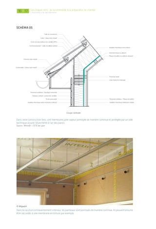 |
LOGEMENT 1 LOGEMENT 2
EXTÉRIEUR
Coupe Vue de dessus
• Risque de pont thermique si non traité
• Étanchéité à l’air continue autour de chaque volume chauffé
LOGEMENT 1 LOGEMENT 2
EXTÉRIEUR
• Isolation de l’enveloppe continue
• Risque d’inﬁltration d’air entre logements
ou au contact d’une zone non chauffée (palier)
Pas d’intervention
sur les ﬁnitions intérieures
Plan d’étanchéité à l’air
LOGEMENT 1 LOGEMENT 2
EXTÉRIEUR
Coupe Vue de dessus
• Risque de pont thermique si non traité
• Étanchéité à l’air continue autour de chaque volume chauffé
LOGEMENT 1 LOGEMENT 2
EXTÉRIEUR
• Isolation de l’enveloppe continue
• Risque d’inﬁltration d’air entre logements
ou au contact d’une zone non chauffée (palier)
Pas d’intervention
sur les ﬁnitions intérieures
Plan d’étanchéité à l’air
acIer
Ossature métallique
Les solutions d’étanchéité à l’air sont similaires
à celles appliquées en ossature bois avec posi-
tionnement d’une membrane. D’autres tech-
niques de liaisonnement comme la thermo-
soudure se développent (cf. partie 3).
toiture bac acier
Les systèmes bacs acier posent aujourd’hui
des questionnements concernant l’étanchéité
à l’air lorsqu’un pare-vapeur n’est pas prescrit,
cas le plus courant en dehors des locaux à forte
et très forte hygrométrie. En effet, des closoirs
mousse en tête de panneaux peuvent être mis
en œuvre, mais les fixations mécaniques entre
panneaux peuvent ne pas être parfaitement
étanches.
Dans le cas recommandé de l’emploi d’un pare-
vapeur, il est rappelé de vérifier systémati-
quement le risque de condensation: selon son
positionnement dans la paroi et ses caractéris-
tiques de résistance à la vapeur d’eau.
dans le cas d’une rénOvatIOn
de lOgements
Deux cas de figure sont courants:
ré-isolation par l’intérieur (bâtiments
historiques classés par exemple)
Thermiquement, l’isolation par l’intérieur
sera moins satisfaisante vis-à-vis des
ponts thermiques qui devront être traités
attentivement pour éviter tout désordre
au droit des refends. Par contre, il sera
plus simple d’intervenir durablement sur
l’étanchéité à l’air logement par logement
et d’assurer un bon raccordement aux nou-
velles menuiseries si elles sont posées en
applique intérieure.
ré-isolation par l’extérieur (petit collectif
en bloc maçonnerie des années 60)
Thermiquement cette fois, les performances
seront théoriquement meilleures à condi-
tion que les isolants soient protégés des
intempéries lors de la mise en œuvre et que
le risque de condensation soit vérifié. Par
contre, en logements occupés avec maintien
des revêtements intérieurs existants, l’étan-
chéité à l’air sera plus complexe à mettre
en œuvre. En effet, celle-ci sera en partie
réalisée par l’enduit extérieur sur les blocs
maçonnerie et en partie par les revêtements
plâtre intérieurs ce qui induit des disconti-
nuités ponctuelles.
© Soprema
Le positionnement d’une membrane soudée à air
chaud en paroi et toiture permet à la structure métal-
lique d’être étanche à l’air.
1716
schéma 05
Dans cette construction bois, une membrane pare-vapeur jointoyée de manière continue et protégée par un vide
technique assure l’étanchéité à l’air des parois.
Source: Mininfil – CETE de Lyon
Dans le cas d’un contreventement intérieur, les panneaux sont jointoyés de manière continue. Ils peuvent ensuite
être raccordés à une membrane en toiture par exemple.
Des étapes clefs: de la commande à la préparation du chantier
L’étanchéité à l'air des bâtiments
© Wigwam
 