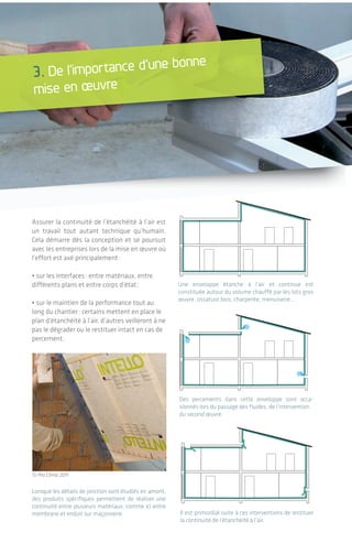 | 23 2323 23
3. De l’importance d’une bonne
mise en œuvre
Assurer la continuité de l’étanchéité à l’air est
un travail tout autant technique qu’humain.
Cela démarre dès la conception et se poursuit
avec les entreprises lors de la mise en œuvre où
l’effort est axé principalement:
• sur les interfaces: entre matériaux, entre
différents plans et entre corps d’état;
• sur le maintien de la performance tout au
long du chantier: certains mettent en place le
plan d’étanchéité à l’air, d’autres veilleront à ne
pas le dégrader ou le restituer intact en cas de
percement.
Lorsque les détails de jonction sont étudiés en amont,
des produits spécifiques permettent de réaliser une
continuité entre plusieurs matériaux, comme ici entre
membrane et enduit sur maçonnerie.
© Pro Clima 2011
Une enveloppe étanche à l’air et continue est
constituée autour du volume chauffé par les lots gros
œuvre, ossature bois, charpente, menuiserie…
Des percements dans cette enveloppe sont occa-
sionnés lors du passage des fluides, de l’intervention
du second œuvre.
Il est primordial suite à ces interventions de restituer
la continuité de l’étanchéité à l’air.
2322
cOmment prOvIsIOnner
cOrrectement le cOût?
Avec une conception et un descriptif bien éla-
borés, l’estimation des coûts se simplifie puisque
les prix des produits spécifiques sont connus et
les fabricants peuvent donner des indications sur
les temps de mise en œuvre. L’expérience montre
que des coûts prohibitifs sont souvent liés à des
mises en œuvre excessivement compliquées.
2.4 préparation du chantier
Des gammes de produits de qualité de plus en
plus complètes, voire des systèmes d’étanchéité
se développent chez les fabricants pour l’étan-
chéité à l’air et sont distribuées aujourd’hui
soit en direct, soit via des négoces ou coopé-
ratives sur tout le territoire (une liste indica-
tive est fournie en fin de livret). La plupart de
ces produits, employés depuis de nombreuses
années dans d’autres pays, ont fait leur preuve
et offrent des garanties de vieillissement.
Par conséquent, les entreprises peuvent
proposer un panel de solutions aux équipes de
conception et qui correspondent au descriptif
des CCTP. La principale vigilance demeure à la
mise en œuvre, il est donc recommandé de:
• Former les équipes à la pose des produits.
Il s’agit d’une réelle professionnalisation
du métier et d’une spécialité au sein de
l’entreprise;
• Disposer de l’équipement adapté: des outils
spécifiques sont également distribués par les
fabricants de produits (dérouleur, ciseaux de
découpe, maroufleur, etc.);
• Suivre les recommandations de pose des
fiches techniques des produits (exemple:
« support propre: dépoussiéré, non gras et
sec »).
Des étapes clefs: de la commande à la préparation du chantier
L’étanchéité à l'air des bâtiments
 
