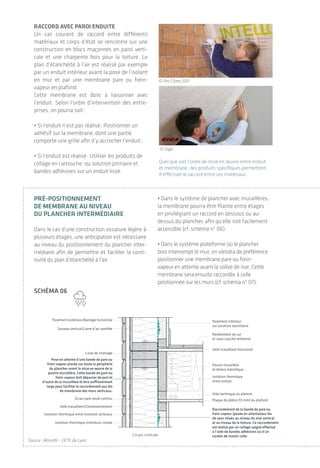 De l’importance d’une bonne mise en œuvre
L’étanchéité à l'air des bâtiments |30 31
© Wigwam
Source: Mininfil – CETE de Lyon
Enduit mince et treillis d’armature
Plaque de plâtre (13 mm) du plafond
Vide technique ou plénum
Isolation acoustique entre solives
Suspente métallique d’ossature
Voile travaillant horizontal
Revêtement de sol et sous-couche résiliente
Parement intérieur/Plaque de plâtre
Pose en attente d’une bande pare
ou frein-vapeur placée en
recouvrement de la traverse haute
avant la mise en place du plancher
sur solive. La bande est ensuite
repliée sur le plancher et maintenue
par la lisse basse.
Raccordement de la bande de pare ou frien-vapeur
(posée en attente)aux lés de ceux situés au niveau
des murs verticaux inférieurs et supérieurs.
Ce raccordement est réalisé par un collage soigné
effectué à l’aide de bandes adhésives ou d’un
cordon extrudé de mastic colle élastique.
Isolation thermique extérieure croisée
Joint d’étanchéité des panneaux
Voile travaillant/Contreventement
Solive de rive
Lisse de chaînage
Traverse haute
Isolation thermique entre montant
Vide technique ou plénum
lIaIsOn en Ossature métallIque
En ossature métallique, l’étanchéité à l’air peut
se travailler à l’aide de membrane étanche
en paroi verticale ainsi qu’en toiture (schéma
p. 17). Selon certains procédés les raccords se
réalisent par thermo-soudure au recouvrement
des membranes. Les jonctions de raccord à la
maçonnerie ou aux menuiseries peuvent être
traitées de manière identique à l’ossature bois.
raccOrd avec menuIserIes extérIeures
et fluIdes
Ces types de raccord ayant des points communs
aux différents systèmes constructifs, ils sont
détaillés dans des paragraphes dédiés ci-après.
© Soprema
Soudure à air chaud des recouvrements de lés pour
assurer la continuité.
schéma 07
La membrane positionnée au moment de la mise en
œuvre des lisses de plancher intermédiaire facilite le
raccord par la suite avec la membrane mise en mur
bas et haut. Cette anticipation peut demander une
coordination particulière entre plusieurs corps d’état
(charpentier et plaquiste par exemple).
raccOrd avec parOI enduIte
Un cas courant de raccord entre différents
matériaux et corps d’état se rencontre sur une
construction en blocs maçonnés en paroi verti-
cale et une charpente bois pour la toiture. Le
plan d’étanchéité à l’air est réalisé par exemple
par un enduit intérieur avant la pose de l’isolant
en mur et par une membrane pare ou frein-
vapeur en plafond.
Cette membrane est donc à liaisonner avec
l’enduit. Selon l’ordre d’intervention des entre-
prises, on pourra soit:
• Si l’enduit n’est pas réalisé: Positionner un
adhésif sur la membrane, dont une partie
comporte une grille afin d’y accrocher l’enduit;
• Si l’enduit est réalisé: Utiliser les produits de
collage en cartouche, ou solution primaire et
bandes adhésives sur un enduit lissé.
Quel que soit l’ordre de mise en œuvre entre enduit
et membrane, des produits spécifiques permettent
d’effectuer le raccord entre ces matériaux.
pré-pOsItIOnnement
de membrane au nIveau
du plancher IntermédIaIre
Dans le cas d’une construction ossature légère à
plusieurs étages, une anticipation est nécessaire
au niveau du positionnement du plancher inter-
médiaire afin de permettre et faciliter la conti-
nuité du plan d’étanchéité à l’air.
• Dans le système de plancher avec muraillères,
la membrane pourra être filante entre étages
en privilégiant un raccord en dessous ou au-
dessus du plancher, afin qu’elle soit facilement
accessible (cf. schéma n° 06).
• Dans le système plateforme où le plancher
bois interrompt le mur, on viendra de préférence
positionner une membrane pare ou frein-
vapeur en attente avant la solive de rive. Cette
membrane sera ensuite raccordée à celle
positionnée sur les murs (cf. schéma n° 07).
Plaque de plâtre (13 mm) du plafond
Vide technique ou plénum
Isolation thermique
entre solives
Poutre muraillère
et étriers métallique
Voile travaillant horizontal
Revêtement de sol
et sous-couche résiliente
Parement intérieur
sur ossature secondaire
Pose en attente d’une bande de pare ou
frein-vapeur placée sur toute la périphérie
du plancher avant la mise en œuvre de la
poutre muraillère. Cette bande de pare ou
frein-vapeur doit dépasser de part et
d’autre de la muraillère et être suffisamment
large pour faciliter le raccordement aux lés
de membrane des murs verticaux.
Raccordement de la bande de pare ou
frein-vapeur (posée en attente)aux lés
de ceux situés au niveau du mur vertical
et au niveau de la toiture. Ce raccordement
est réalisé par un collage soigné effectué
à l’aide de bandes adhésives ou d’un
cordon de mastic colle.
Parement extérieur/Bardage horizontal
Tasseau vertical/Lame d’air ventilée
Voile travaillant/Contreventement
Écran pare-pluie continu
Lisse de chaînage
Isolation thermique entre montant verticaux
Isolation thermique intérieure croisée
Source: Mininfil – CETE de Lyon
© Pro Clima 2011
© Siga
schéma 06
 