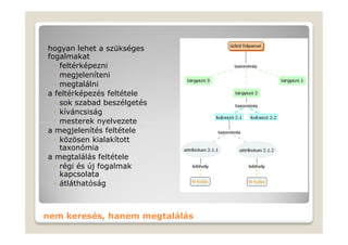 hogyan lehet a szükséges
fogalmakat
  ◦ feltérképezni
  ◦ megjeleníteni
  ◦ megtalálni
a feltérképezés feltétele
  ◦ sok szabad beszélgetés
  ◦ kíváncsiság
  ◦ mesterek nyelvezete
a megjelenítés feltétele
  ◦ közösen kialakított
    taxonómia
a megtalálás feltétele
  ◦ régi és új fogalmak
    kapcsolata
  ◦ átláthatóság



nem keresés, hanem megtalálás
 