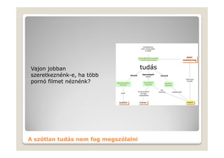 Vajon jobban
szeretkeznénk-e, ha több
pornó filmet néznénk?




A szótlan tudás nem fog megszólalni
 