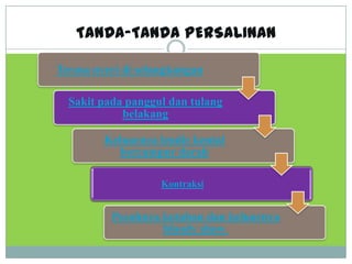 Tanda tanda persalinan STIKES MUHAMMADIYAH KUDUS | PPTX