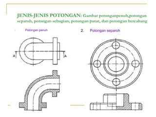 Tanda gambar potongan | PPT