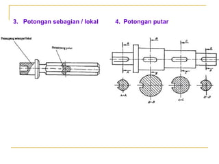 Tanda gambar potongan | PPT