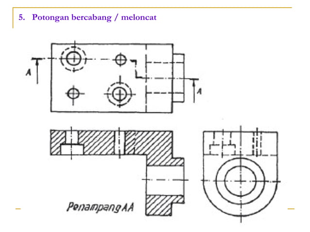 Tanda gambar potongan | PPT