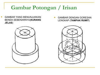 Tanda gambar potongan | PPT