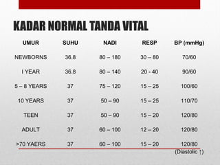 Normal bacaan nadi yang DEGUPAN JANTUNG