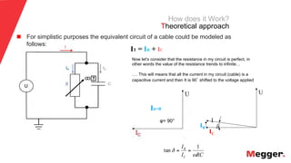 19
How does it Work?
Theoretical approach
IT = IR + IC
Now let’s consider that the resistance in my circuit is perfect, in
other words the value of the resistance trends to infinite…
…. This will means that all the current in my circuit (cable) is a
capacitive current and then It is 90˚ shifted to the voltage appliedꝏ
U
IC
IR
I
δ
IR=0
φ= 90°
n  For simplistic purposes the equivalent circuit of a cable could be modeled as
follows:
RCI
I
C
R
ω
δ
1
tan ==
 