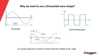 23
Sinusoidal Cosine-Rectangular
In a purely capacitive circuit the currents leads the voltage by 90˚ angle
Why we need to use a Sinusoidal wave shape?
 