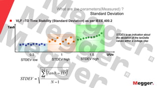 26
What are the parameters(Measured) ?
Standard Deviation
n  VLF –TD Time Stability (Standard Deviation) as per IEEE 400.2
Tanδ
U/Uo0.5 1 1.5
( )
1
1
2
−
−
=
∑
=
=
N
TDTan
STDEV
Ni
i
iδ
STDEV low STDEV high STDEV high
STDEV is an indication about
the deviation of the tanDelta
values within a voltage step
 
