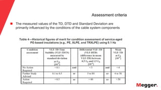 27
Assessment criteria
n  The measured values of the TD, DTD and Standard Deviation are
primarily influenced by the conditions of the cable system components
 
