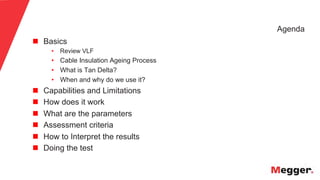5
Agenda
n  Basics
• Review VLF
• Cable Insulation Ageing Process
• What is Tan Delta?
• When and why do we use it?
n  Capabilities and Limitations
n  How does it work
n  What are the parameters
n  Assessment criteria
n  How to Interpret the results
n  Doing the test
 