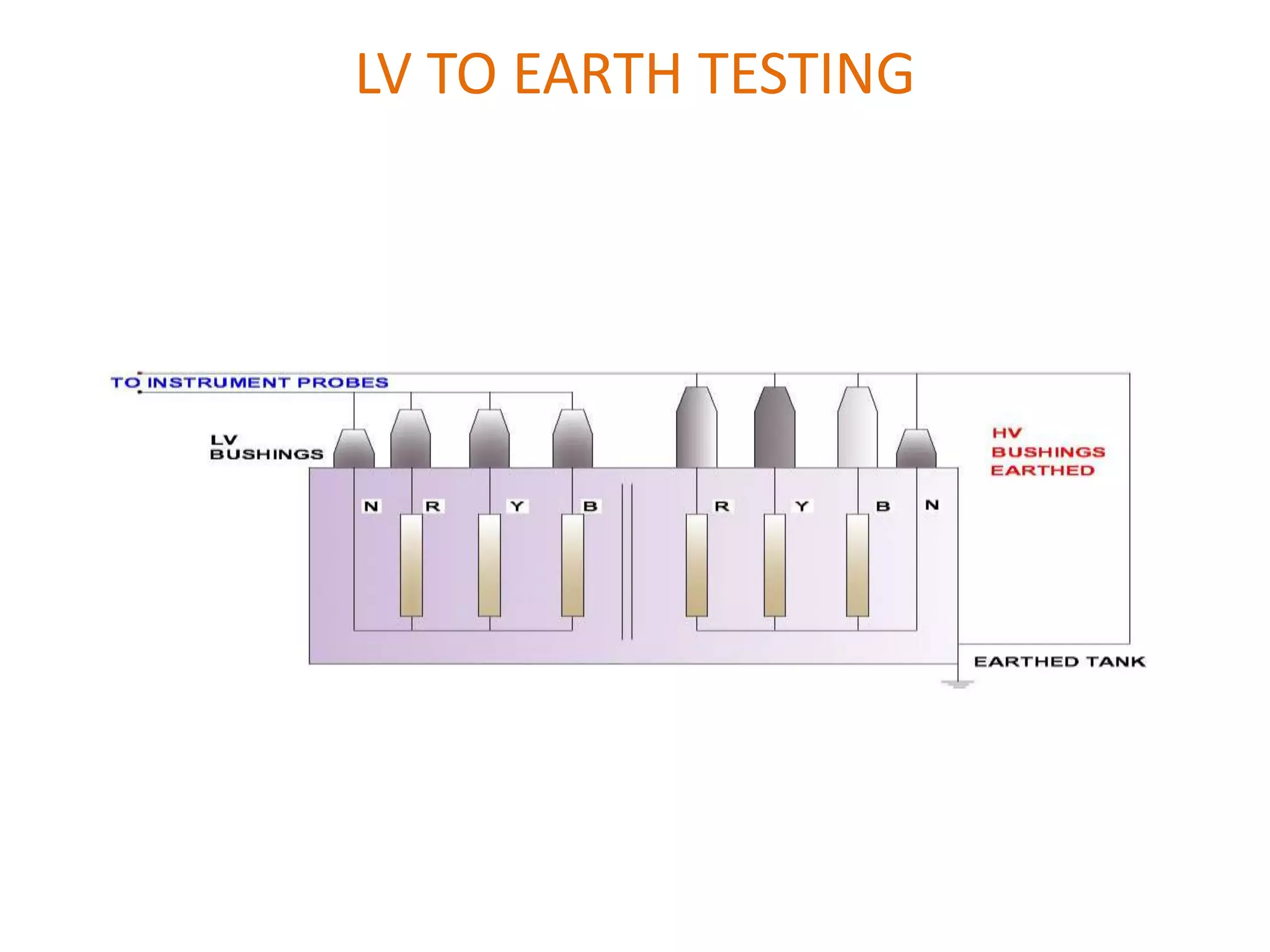 LV TO EARTH TESTING
 