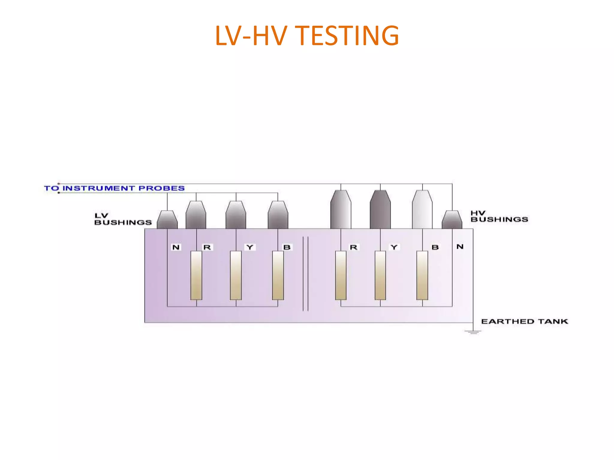 LV-HV TESTING
 