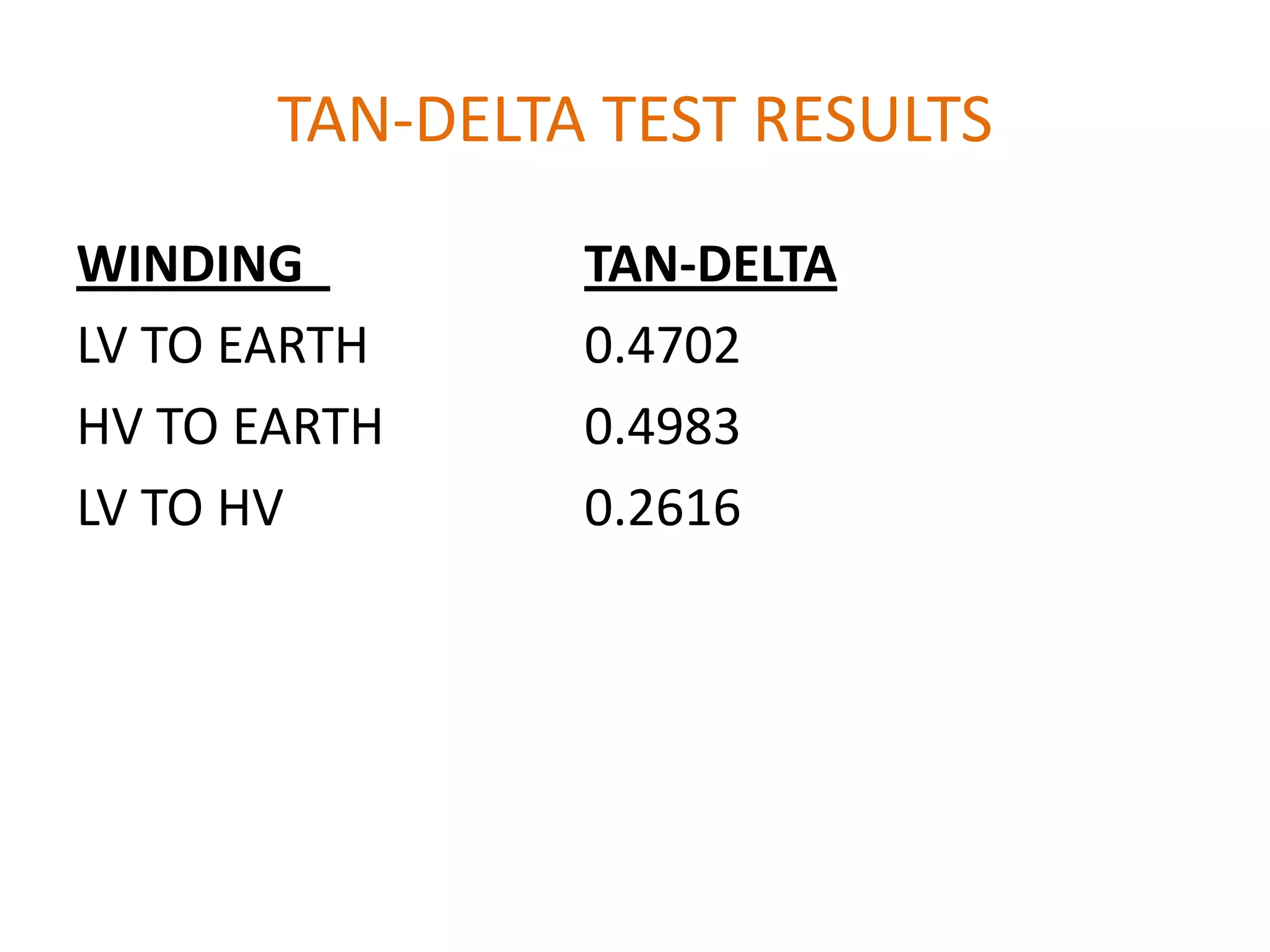 TAN-DELTA TEST RESULTS
WINDING         TAN-DELTA
LV TO EARTH     0.4702
HV TO EARTH     0.4983
LV TO HV        0.2616
 