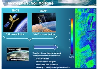 Hydrosphere: Soil Moisture
     SMOS                       SMAP


                                                              50




                                                              40




                                                              30
35 km resolution         10-40 km resolution

                                                              20




                                                              10
 Tandem-L

                         Tandem-L provides unique &            0
                         complementary information:
   3 – 10 m resolution                                       [vol.%]
    weekly coverage        • soil moisture
                           • water level changes
                           • river & ocean currents
                           • weekly coverage & high resolution
 