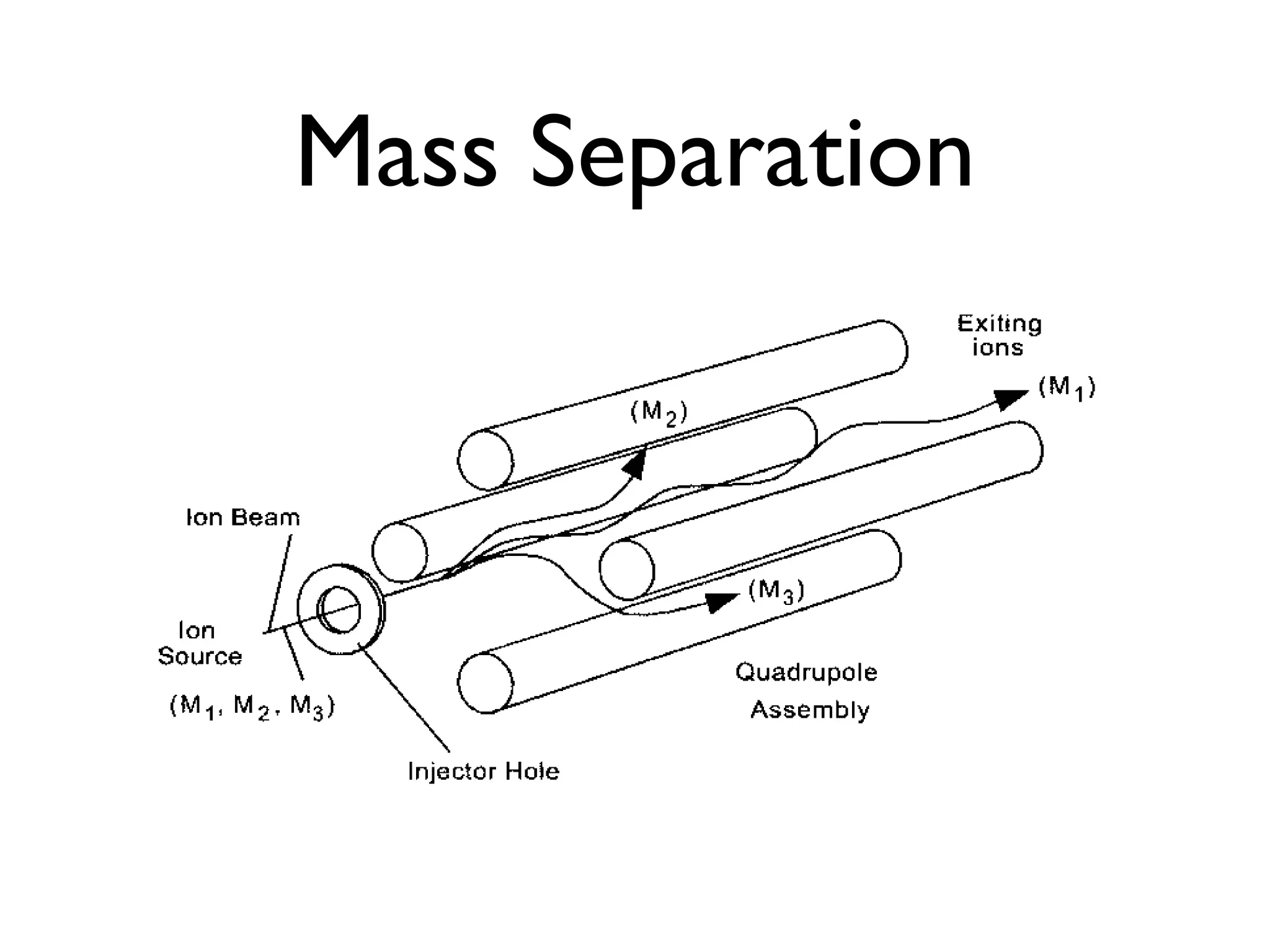 Mass Separation 