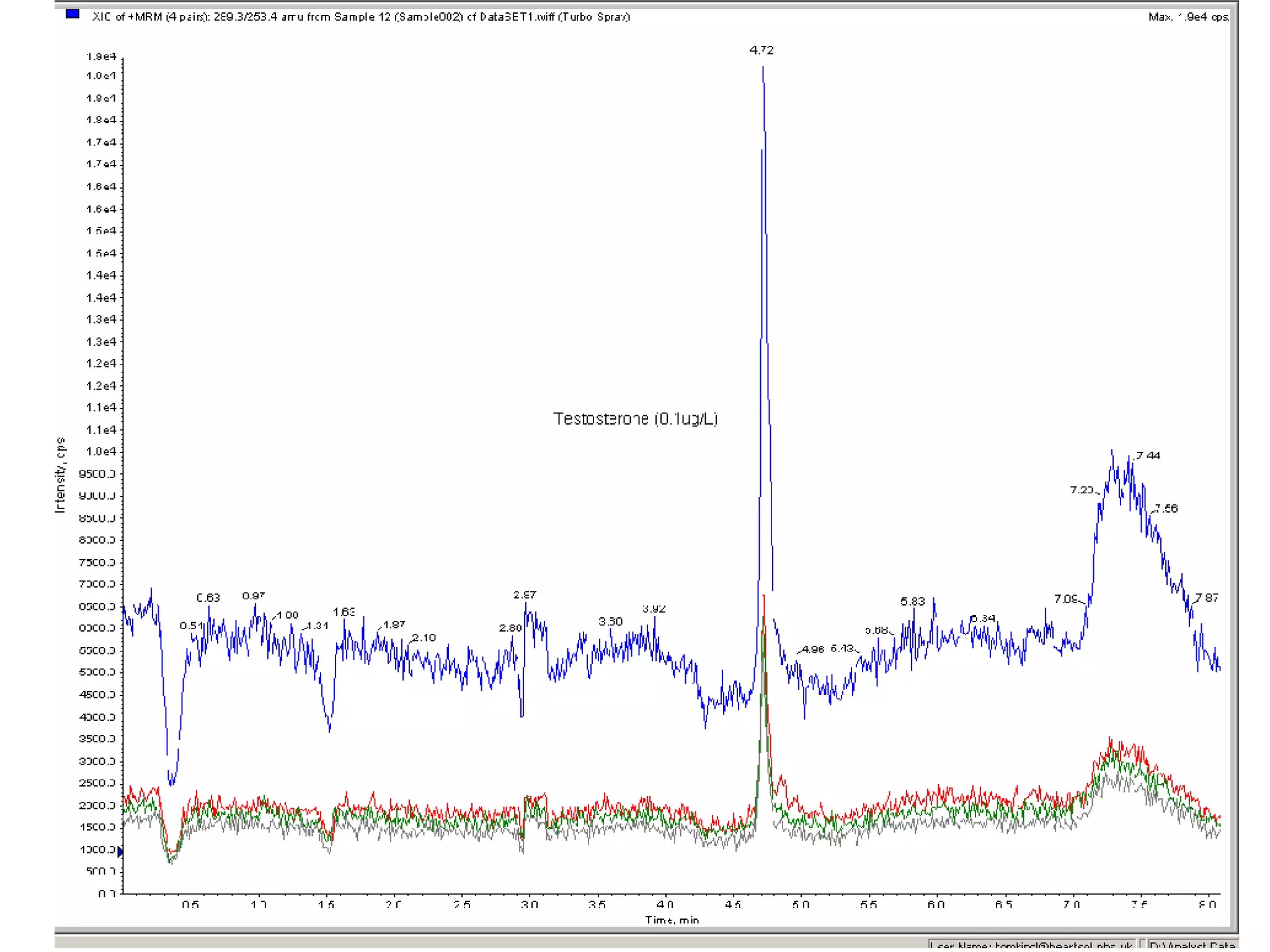 Testosterone by LC-MS/MS (ESI) 