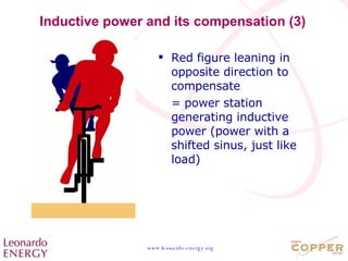 Inductive power and its compensation (3) Red figure leaning in opposite direction to compensate  = power station generating inductive power (power with a shifted sinus, just like load) 