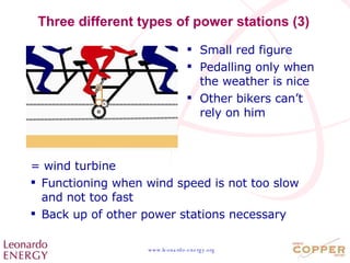 Three different types of power stations (3) = wind turbine Functioning when wind speed is not too slow and not too fast Back up of other power stations necessary Small red figure Pedalling only when the weather is nice Other bikers can’t rely on him 