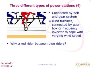 Three different types of power stations (4) Why a red rider between blue riders? Connected by belt and gear system  = wind turbines, connected by gear box or frequency inverter to cope with varying wind speed 