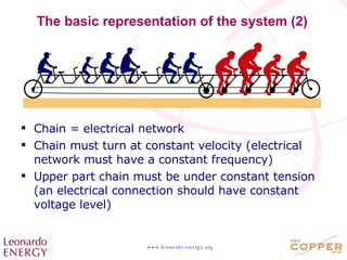 The basic representation of the system (2) Chain = electrical network Chain must turn at constant velocity (electrical network must have a constant frequency) Upper part chain must be under constant tension  (an electrical connection should have constant voltage level) 