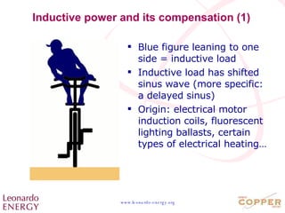 Inductive power and its compensation (1) Blue figure leaning to one side = inductive load  Inductive load has shifted sinus wave (more specific: a delayed sinus) Origin: electrical motor induction coils, fluorescent lighting ballasts, certain types of electrical heating… 