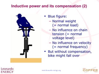 Inductive power and its compensation (2) Blue figure:  Normal weight  (= normal load) No influence on chain tension (= normal voltage level) No influence on velocity (= normal frequency) But without compensation, bike might fall over 