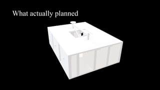 What actually planned
 