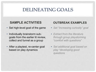 OUTBREAK EXAMPLES
DELINEATING GOALS
SAMPLE ACTIVITIES
• Set high-level goal of the game
• Individually brainstorm sub-
goals from the earlier lit review,
collect and funnel as a group
• After a playtest, re-center goal
based on play dynamics
• Set “increasing curiosity” goal
• Extract from the literature
through group playstorming
“comfort with questions”
• Set additional goal based on
play “developing good
questions
 