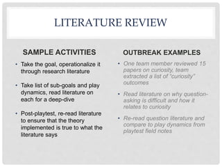 OUTBREAK EXAMPLES
LITERATURE REVIEW
SAMPLE ACTIVITIES
• Take the goal, operationalize it
through research literature
• Take list of sub-goals and play
dynamics, read literature on
each for a deep-dive
• Post-playtest, re-read literature
to ensure that the theory
implemented is true to what the
literature says
• One team member reviewed 15
papers on curiosity, team
extracted a list of “curiosity”
outcomes
• Read literature on why question-
asking is difficult and how it
relates to curiosity
• Re-read question literature and
compare to play dynamics from
playtest field notes
 