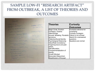 SAMPLE LOW-FI “RESEARCH ARTIFACT”
FROM OUTBREAK, A LIST OF THEORIES AND
OUTCOMES
Theories Curiosity
Outcomes
Magic Circle Emotion
Contagion Positive
Valence/High
Arousal Modeling Pluralistic
Ignorance
Collective/Social Identity
Psychological Distancing
Value/Role Consistency
Imagining future and past
selves
Self-affirmation
Compartmentalization of
identity
Growth Mindset
Benevolent Masochism
Misattribution of Arousal
Increased tolerance for
uncertainty
Curiosity Contagion
Failure is not a threat
Search for unanswered
questions
Questions are normal
 