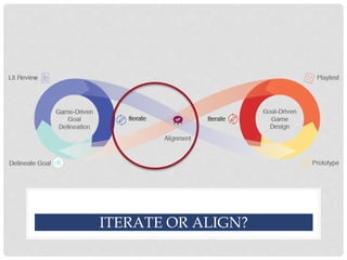 ITERATE OR ALIGN?
 