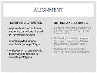 OUTBREAK EXAMPLES
ALIGNMENT
SAMPLE ACTIVITIES
• A group brainstorm of one-
sentence game ideas based
on reviewed literature
• A team playtest of one
member’s game prototype
• A discussion of one specific
theory and its relation to
multiple prototypes
• Six team members brainstormed
65 ideas, clustered into 15 high-
level concepts
• Outbreak prototype 1 designed
by 2 team members, all 6 play
the prototype to better eval. it
• Discuss how growth mindset
plays out in multiple prototypes
 