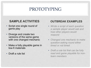 OUTBREAK EXAMPLES
PROTOTYPING
SAMPLE ACTIVITIES
• Script one single round of
game play
• Diverge and create two
versions of the same game
with one changed mechanic
• Make a fully playable game in
low-fi materials
• Draft a rule list
• Wrote a script of each question
a sample player would ask and
how other players would
respond
• Changed one mechanic to make
question-asking round either
timed or not timed
• Draft a rule list that can be fully
read and game playable for non-
team members
 