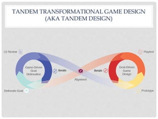 TANDEM TRANSFORMATIONAL GAME DESIGN
(AKA TANDEM DESIGN)
 