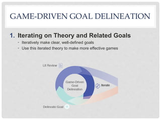 GAME-DRIVEN GOAL DELINEATION
1. Iterating on Theory and Related Goals
• Iteratively make clear, well-defined goals
• Use this iterated theory to make more effective games
 